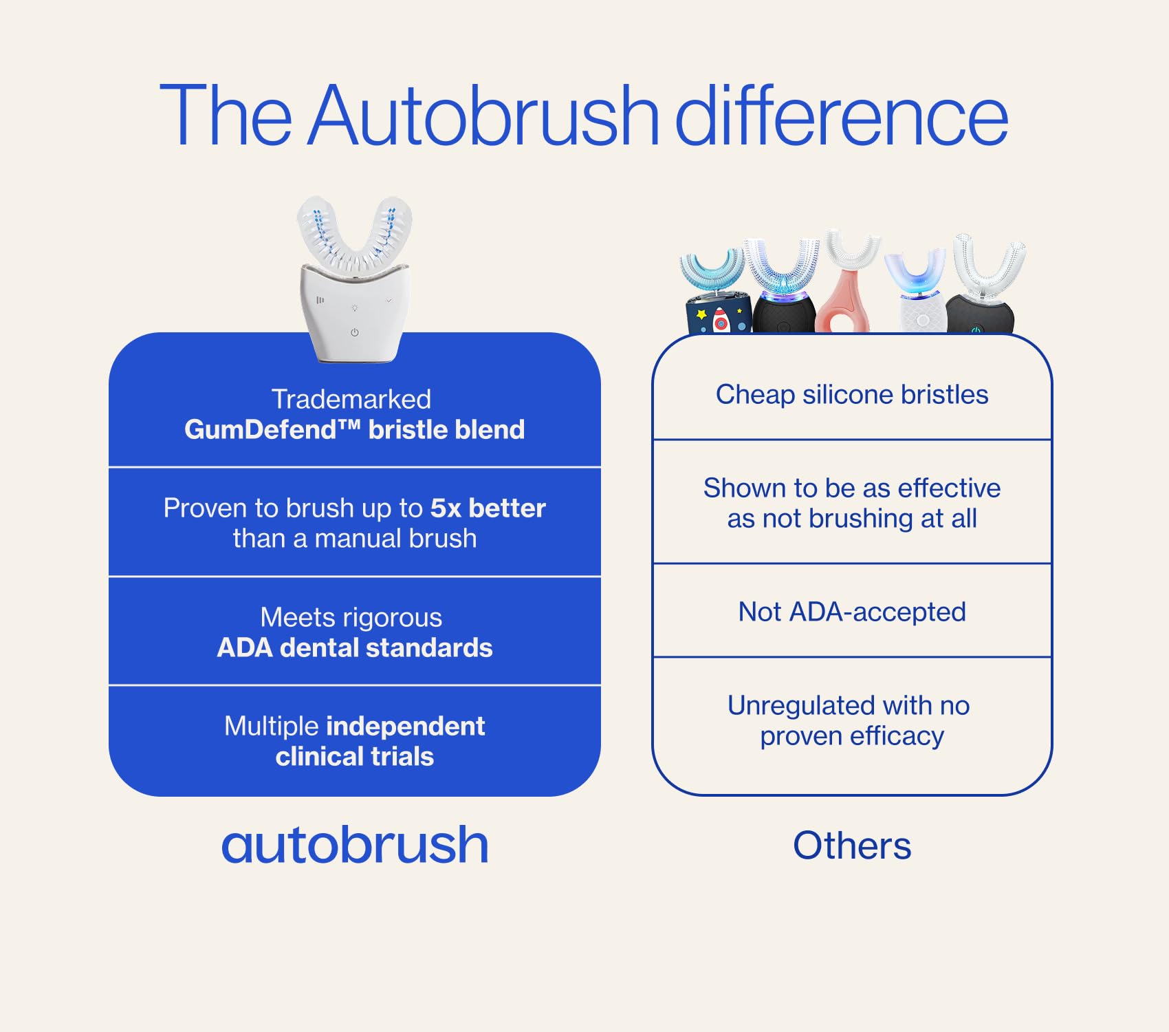 Autobrush Double Sided Brush Head Replacement with Nylon bristles, Adults (Small, Pack of 1)