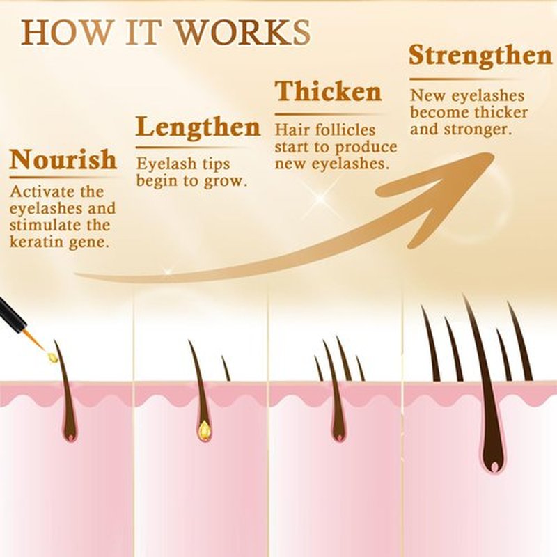 Premium Eyelash Growth Serum: Advanced Vegan Formula for Longer Thicker Lashes – Natural Safe Ingredients