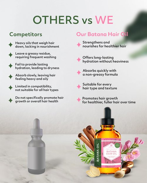 Leven Rose Organic Batana Oil Hair Serum for Hair Growth, 2 oz - Repairs Split Ends, Dry Damaged Hair, Supports Collagen Production, Chemical Free Scent, Simple Application