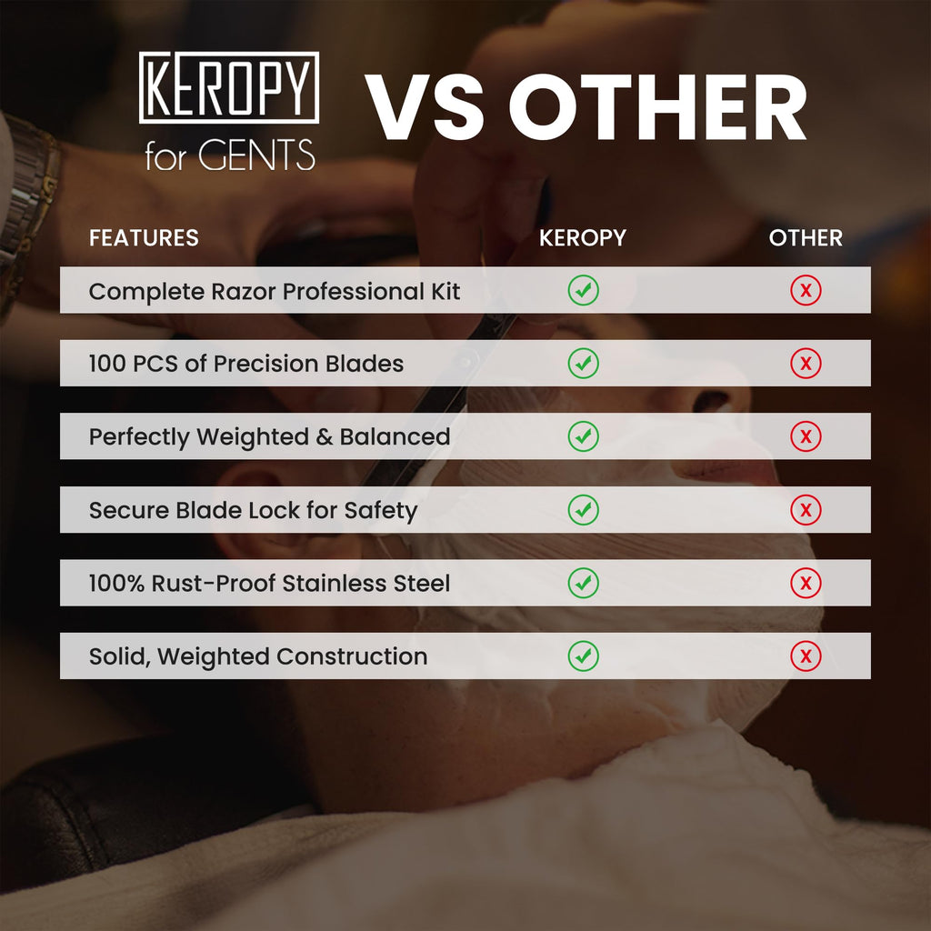 Professional Barber Straight Razor for Men, Single Blade Straight Edge Razor for Close Shaving and Beard Shaping, Shavette Kit with 100 Blades - Ultimate Men's Grooming & Shaving Gift Set