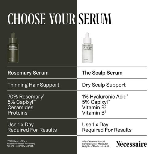 Nécessaire Rosemary Serum | For Denser, Fuller, Healthier Looking Hair Women & Men | 70% Rosemary Water, Oil, Extract + 5% Capixyl™| Good For Hair Thinning | Quick-Dry, No Residue | Vegan | 1 fl oz