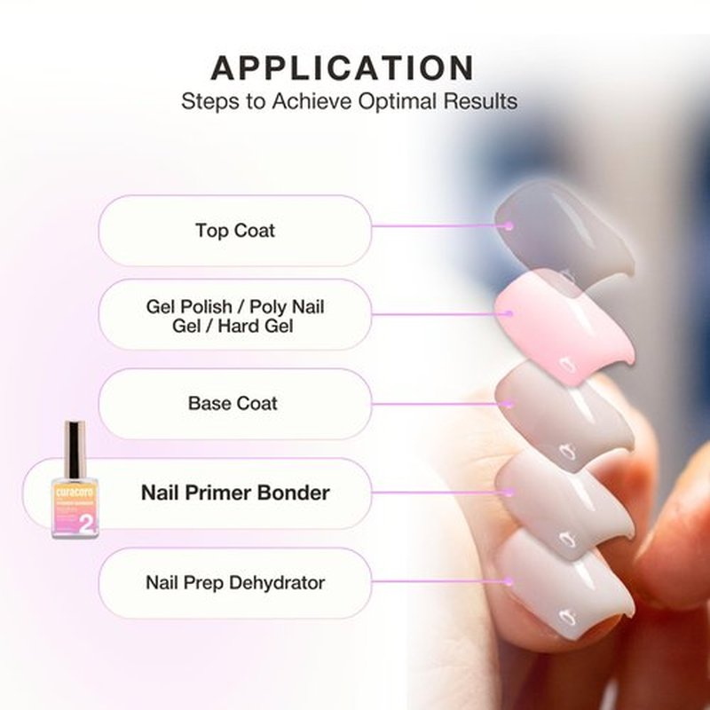 CURACORO Nail Primer Bonder - 15ml Clear Glossy Nail Primer for Gel Polish & Acrylic, Fast Air-Drying, No Yellowing No Burn Long-Lasting Adhesion