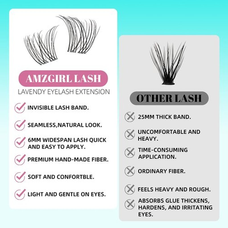 Lash Clusters Kit,160pcs Natural Eyelash Extension with Lash Bond and Seal Waterproof,Remover For Lashes Cluster,Lash Applicator Tool For False Eyelashes Extensions At Home(Lavendy,Kit)