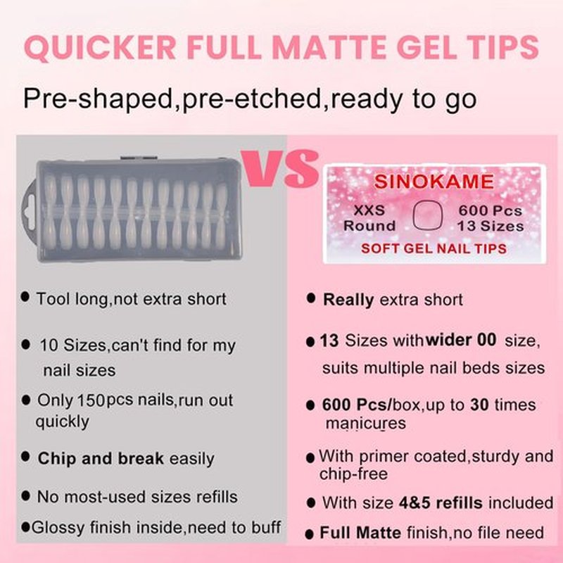 Extra Extra Short Round Gel Nail Tips, SINOKAME Extra Short Press on Fake Nails Clear Round, Full Matte No File Small Petite Child Size Nails for Nail Extension,600 Pcs 13 Sizes with Refills 4&5
