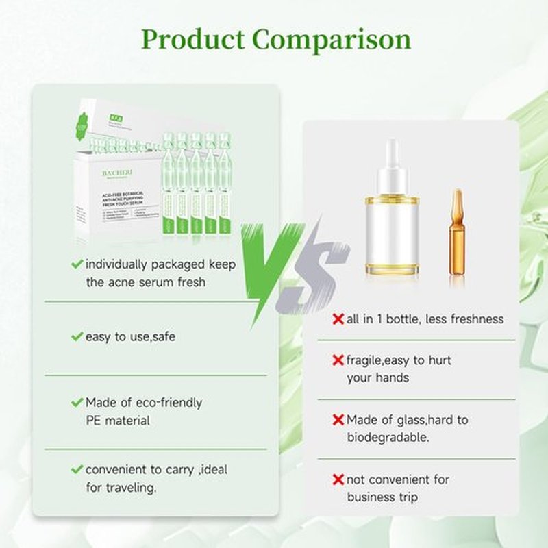 **Gentle Botanical Acne Treatment - Acid-Free Facial Serum with Niacinamide & Witch Hazel | Soothes Redness & Controls Breakouts - 1.2 ml × 30 Ampoules**