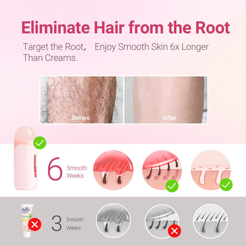 Waxpro Roll-On Wax Kit for Hair Removal, Roll on Waxing Kit for Women, At-Home Wax Warmer Kit with Hard Wax Refill, Honey Formula Gentle on Skin, Portable Gift for Body Legs Arms-Honey
