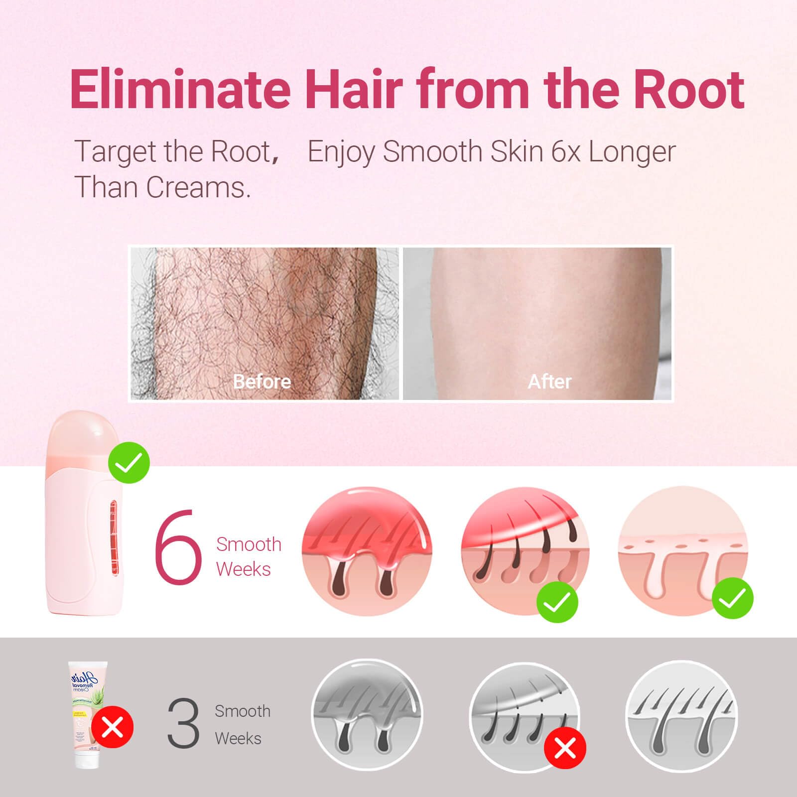 Waxpro Roll-On Wax Kit for Hair Removal, Roll on Waxing Kit for Women, At-Home Wax Warmer Kit with Hard Wax Refill, Honey Formula Gentle on Skin, Portable Gift for Body Legs Arms-Honey