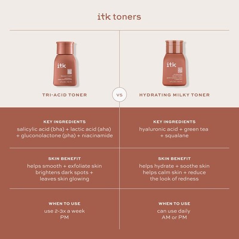 ITK Hydrating Hyaluronic Acid Milky Face Toner for Dry Skin + Redness with Green Tea + Squalane - Prep, Tone + Calm Skin for Women - Soothing Vegan Moisturizing Facial Toner - 5 oz.