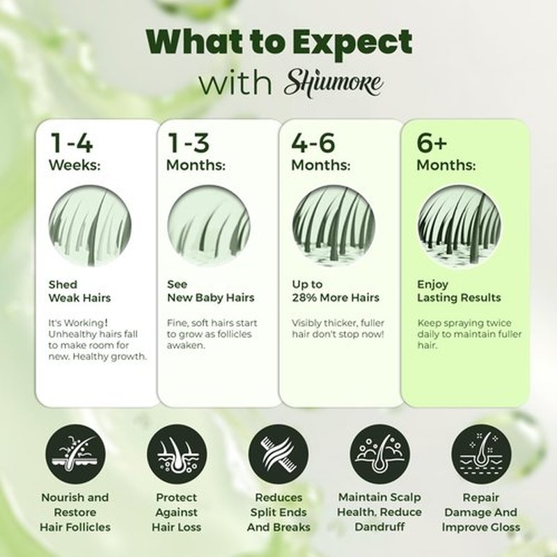 5% Minoxidil Hair Regrowth Spray for Men and Women with Rosemary Scent – 2 x 60ml Value Pack for 4+ Months – Lightweight Non Greasy Mist for Thinning Hair Receding Hairline Crown Support (Rosemary)
