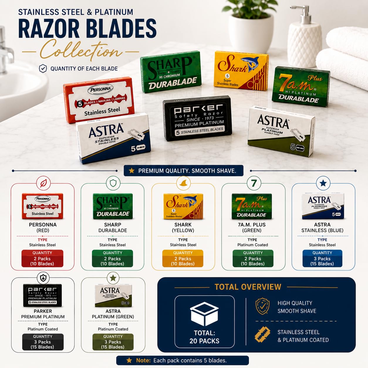 Double Edge Razor Blade/Safety Razor Blade Variety Pack 100 Blades for All Standard Double Edge Safety Razors