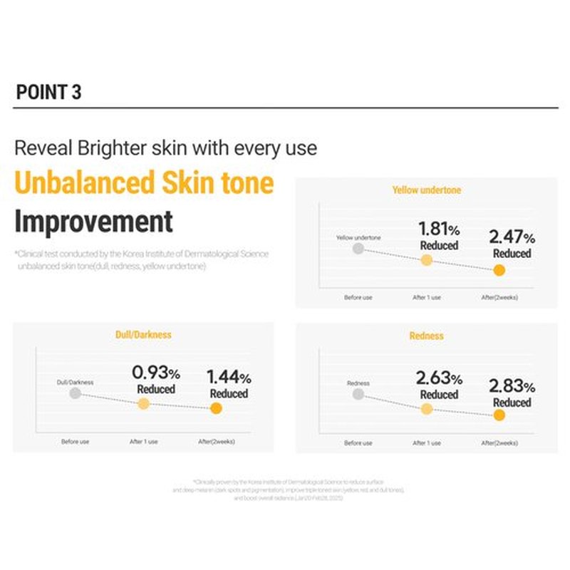 ROVECTIN Vita Double Toning Cream 1.69 fl oz, 50ml –Hydrating, Glutathione & Niacinamide Face Cream for Dark Spots, Uneven Skin Tone, Sensitive Skin – Vegan, Lightweight, Non-Irritating
