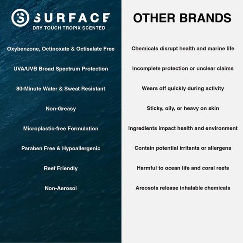 Surface TROPIX Sheer Touch Sunscreen Stick, Water Resistant, UVA/UVB Broad Spectrum, Fast Drying Protection, PABA Free - SPF 50-1 PACK