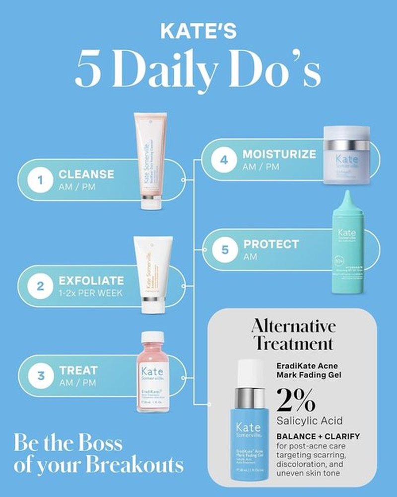 Kate Somerville EradiKate Acne Treatment - 10% Sulfur & BHA Medicated Spot Cream for Clear Skin | 1 Fl Oz