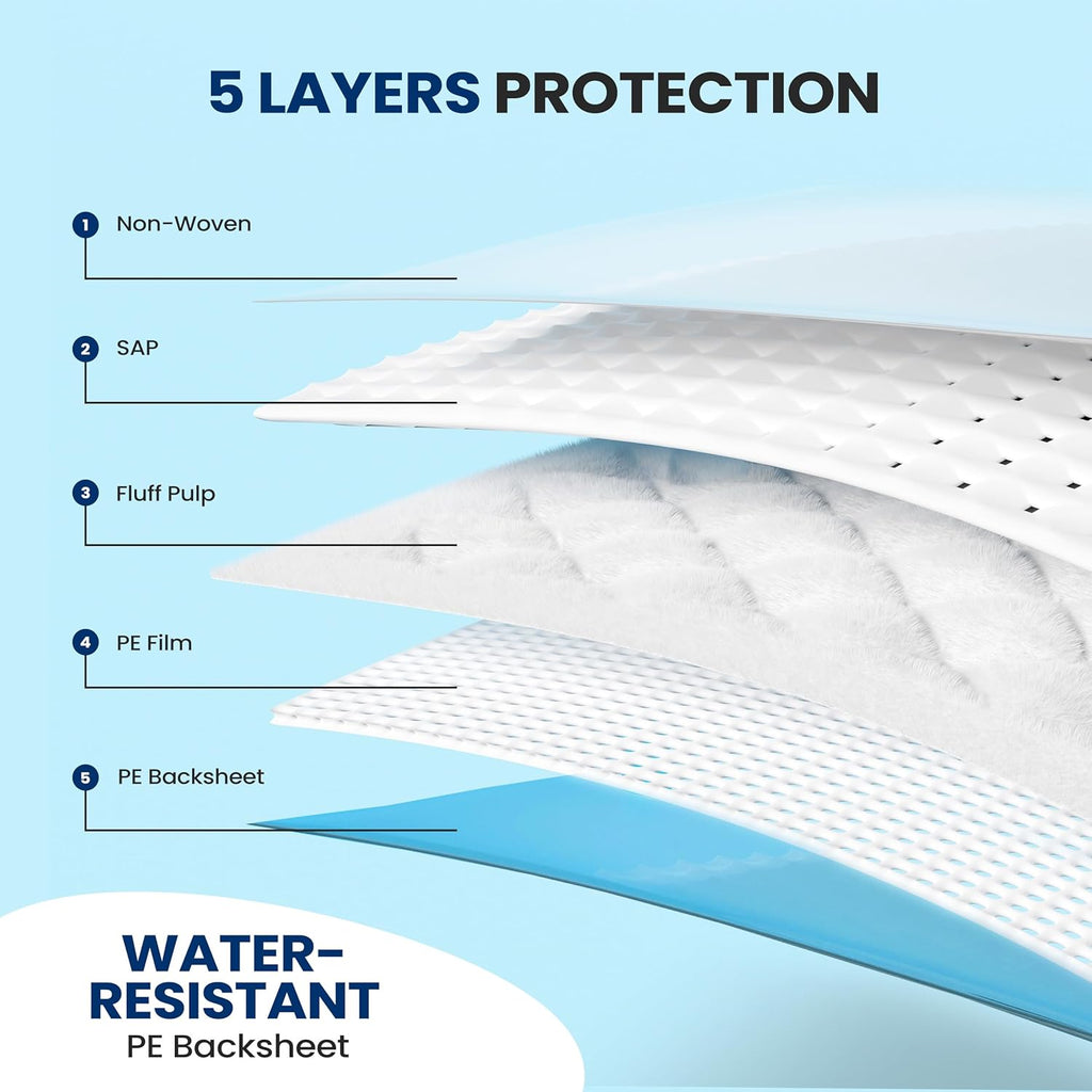 Disposable Underpads - Super Absorbent Incontinence Pads for Pets, Babies & Adults | 50 Count | 36 x 23 Inch