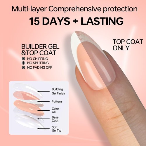 LY LANYOS Press On Nails Short, Short Fake Nails, Square Glue on Nails, Reusable Stick on nails with Nail Glue in 16 Sizes, 32 Pcs, White French