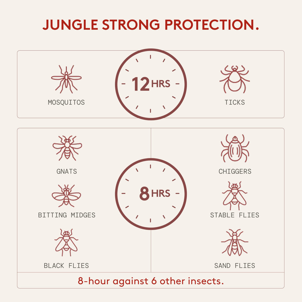 Grand Tongo DEET-Free Green Tea + Mint Insect Repellent with Picaridin- The 12 Hour Protection, DEET Alternative