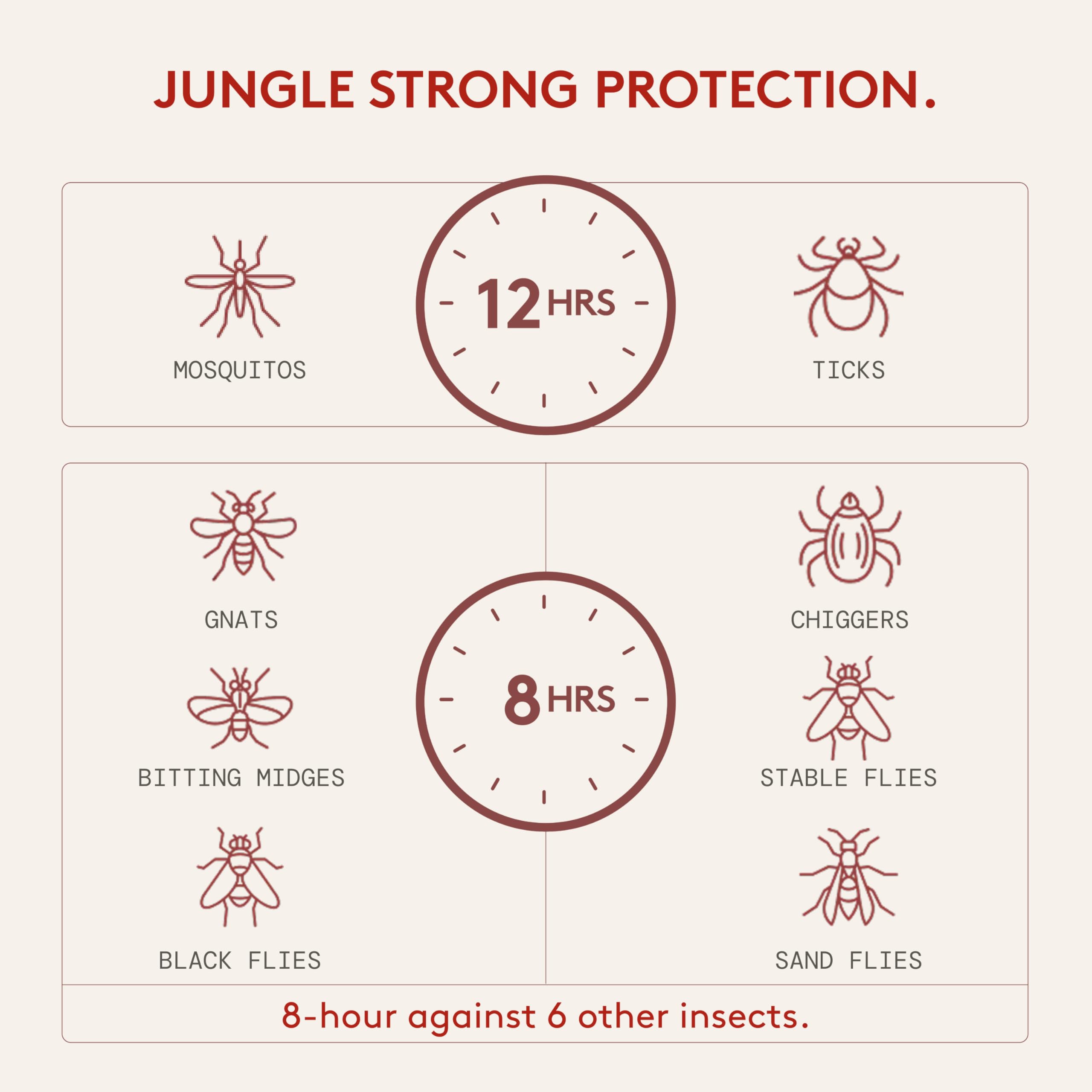 Grand Tongo DEET-Free Green Tea + Mint Insect Repellent with Picaridin- The 12 Hour Protection, DEET Alternative