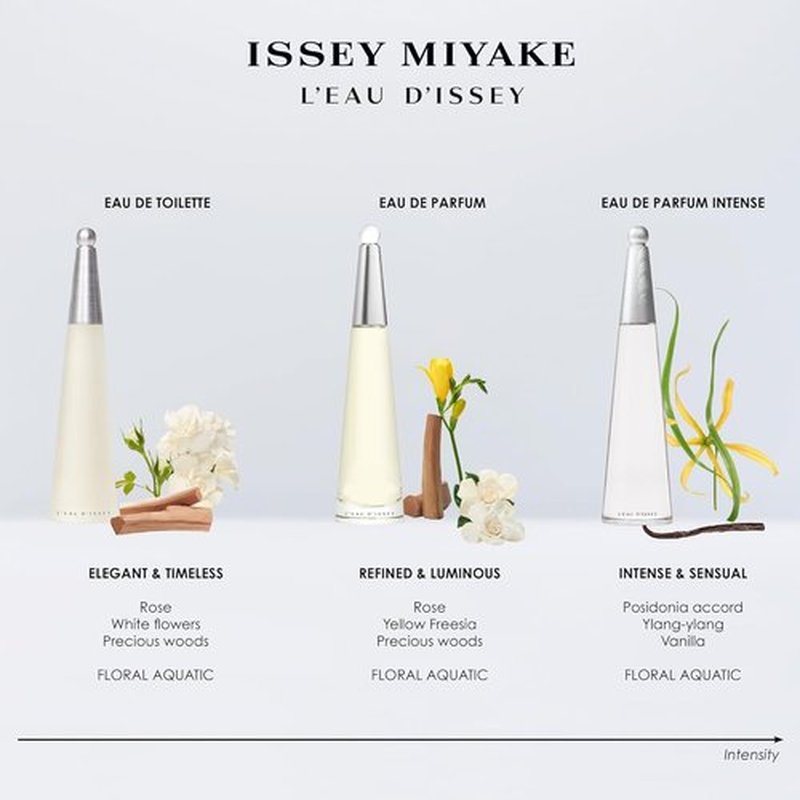 Issey Miyake L'Eau D'Issy Moisturizing Body Lotion - 6.7 oz | Hydrating Formula for Women