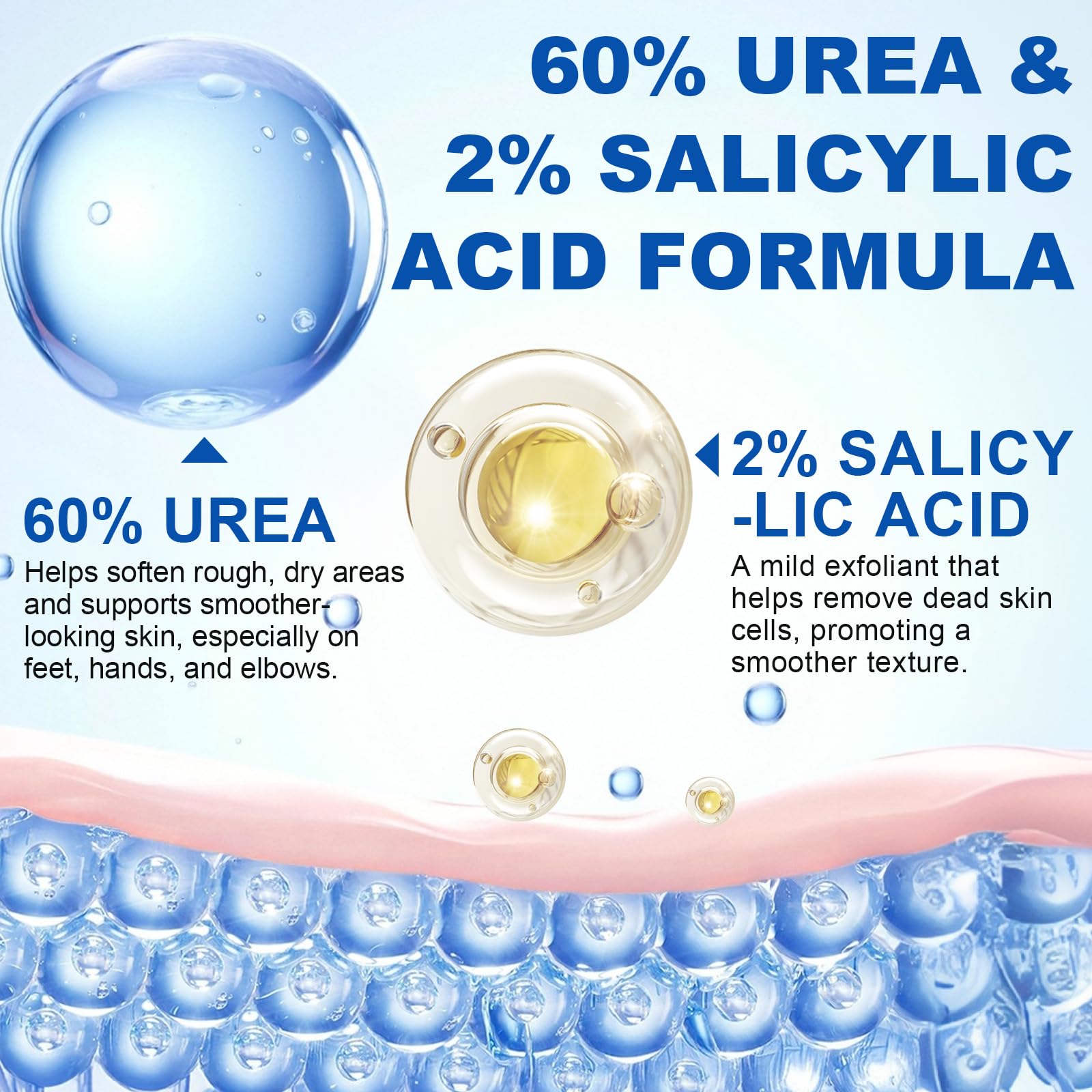 Urea Cream 60 Percent for Feet, 2% Salicylic Acid Urea Foot Cream for Cracked Heels and Dry Skin, Deep Moisturizing, Cracked Heel Repair Cream, Repairing Creams for Heels, Knees, Elbows & Hands (1)