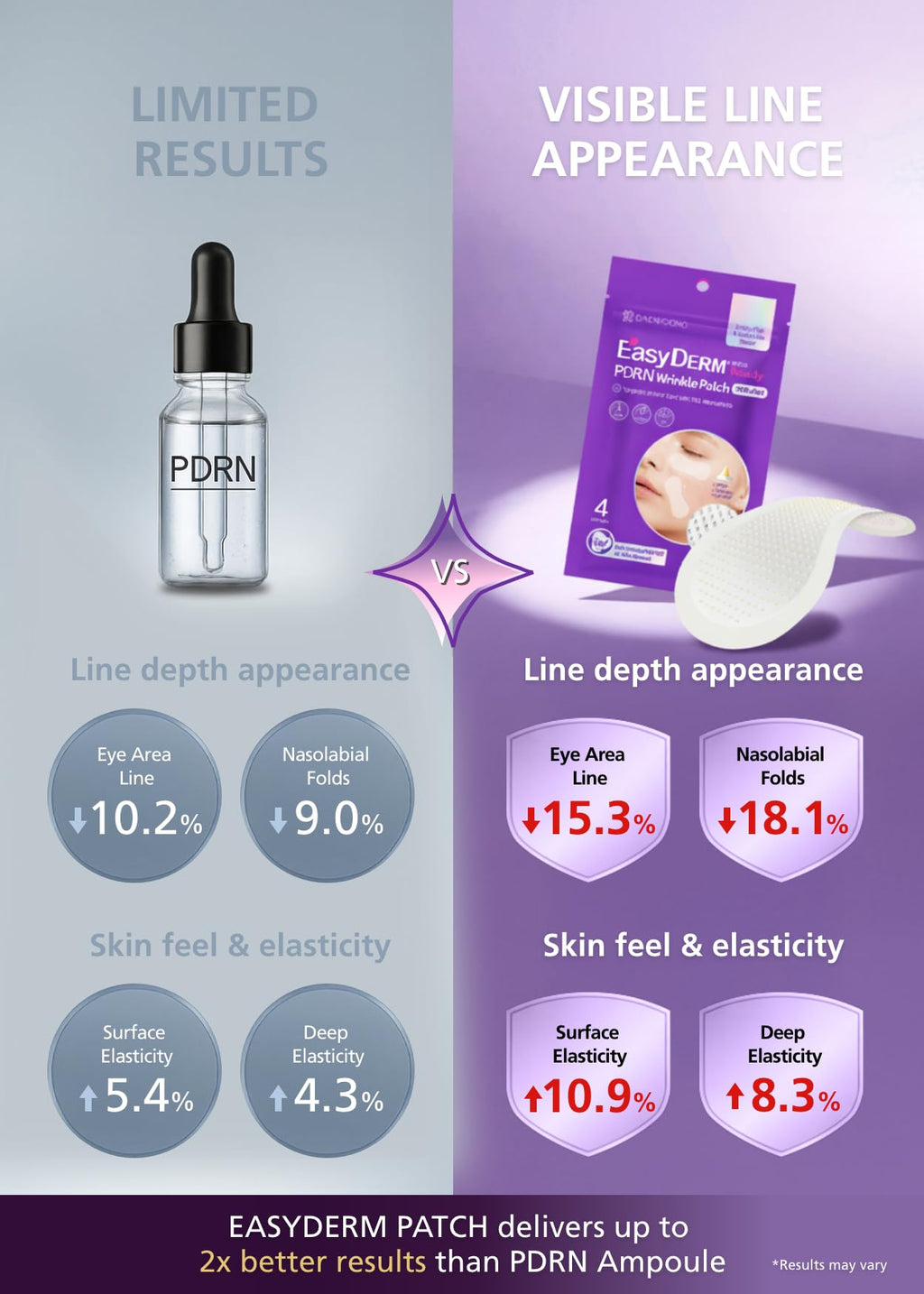 DWEasyDerm Easyderm PDRN Anti-Wrinkle Patch - Under Eye & Smile Line treatment, 8 Patches, K-Beauty Korean Skincare with Collagen & EGF, Eye patches, PDRN Eye Mask, Summer & Travel Essentials