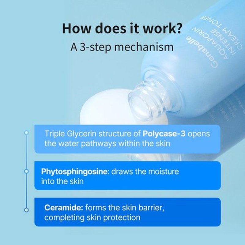 Genabelle Aquaporin Intense Cream Toner | Milky Glow Essence with Ceramide, Panthenol, AQUAXYL for Soothing Moisture, Non-Sticky Formula - Dermatologist Tested - 4.05 fl.oz