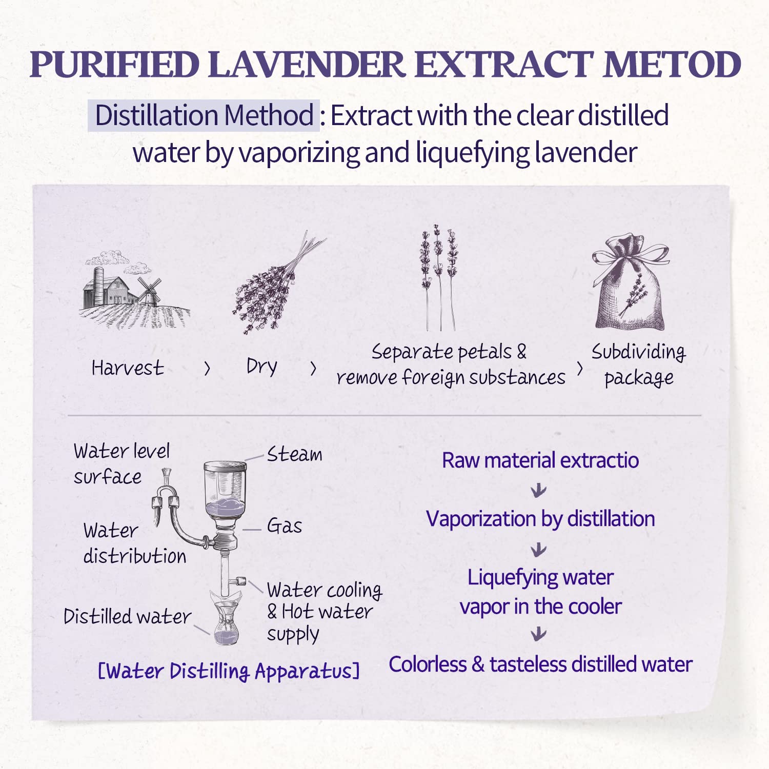 SKINFOOD Lavender Food Mask 120g (4.23 oz.) - Panthenol Contains Hydrating & Cooling Gel Wash-off Mask for Sensitive Skin, Natural Lavender Therapy, Shower-Proof Texture - Wash Off Exfoliating Mask