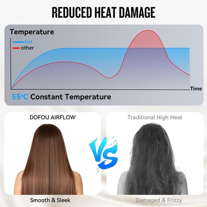 2026 Hair Dryer, 200,000 RPM Professional High Speed Blow Dryer with Diffuser for Women, 1200M Negative Ionic Hair Dryer with Brushless Motor, Low Noise Hair Blow Dryer for Home Travel Salon,Gray