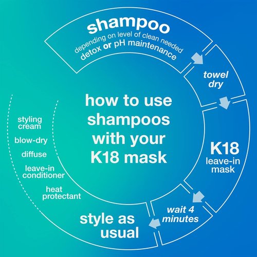 K18 PEPTIDE PREP™ Detox Clarifying Shampoo - Color-Safe, pH-Optimized Cleanse for Product Buildup Removal