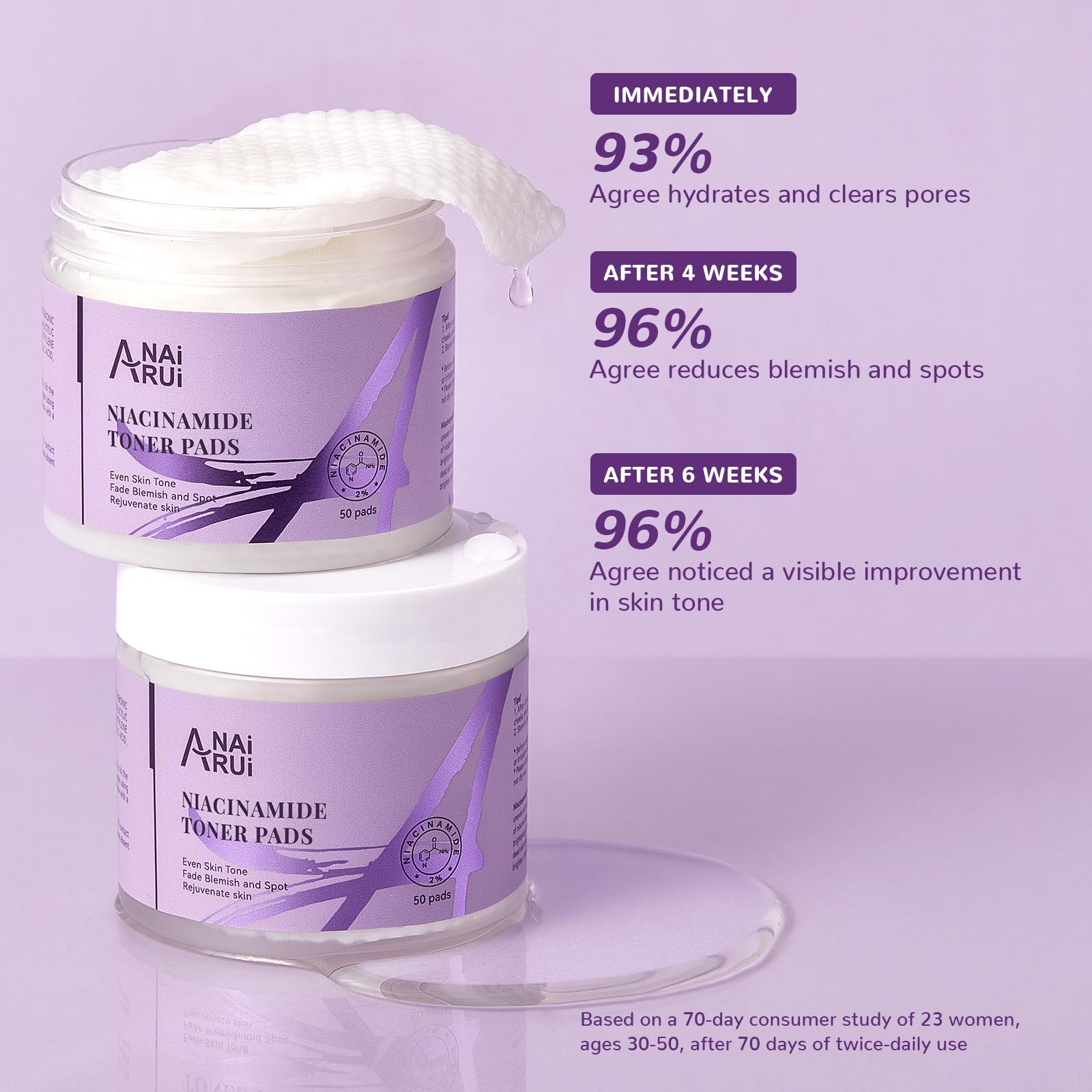 ANAI RUI Niacinamide Toner Pads,with Glutathione, Niacinamide, LHA, PHA, Facial Radiance Wipes for Even Skin Tone, Reduce Blemish and Spots 50 Pads