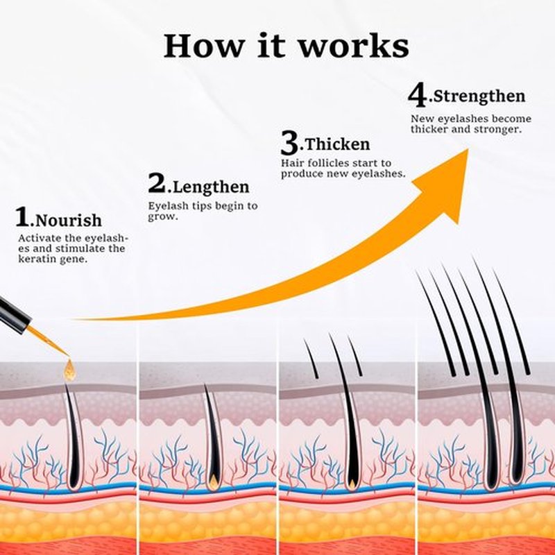 Lanonano Lash Serum, Eyelash Growth Serum for Longer & Thicker Lashes, Eyelash Rapid Growth, Vegan & Cruelty-Free, 0.1 Fl Oz (3ml)