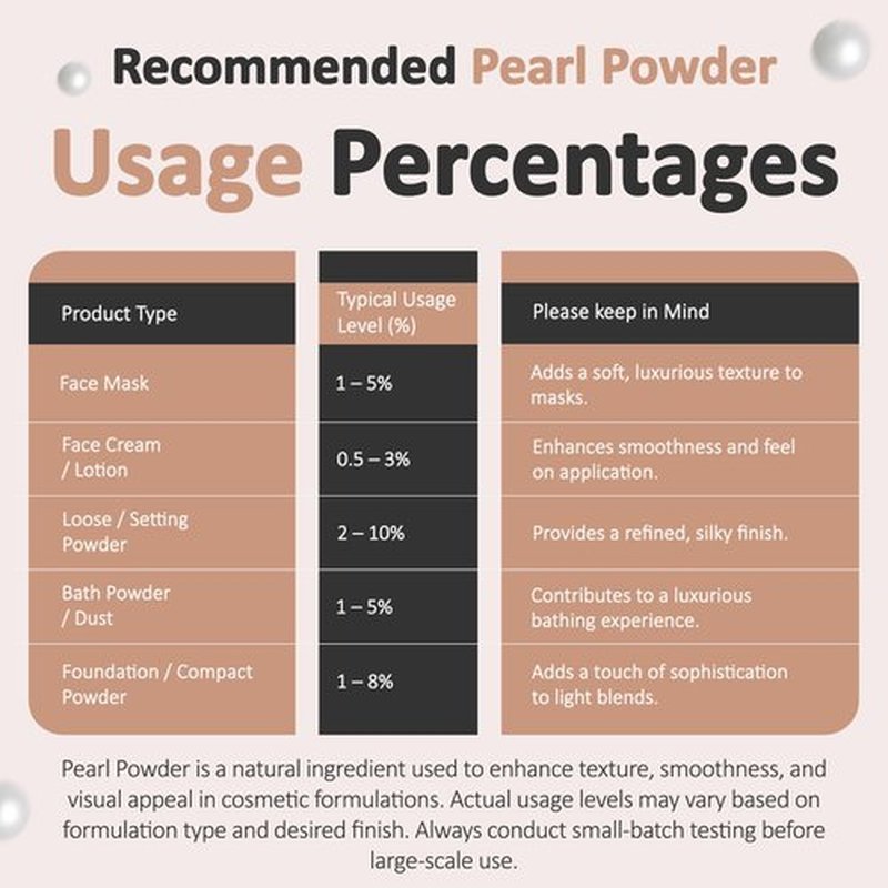 Talsen Chemicals Pure Pearl Powder DIY Cosmetic Grade Pearl Powder For Face, Making Face Mask, Cream And Lotion (1 Ounce / 28 gram)