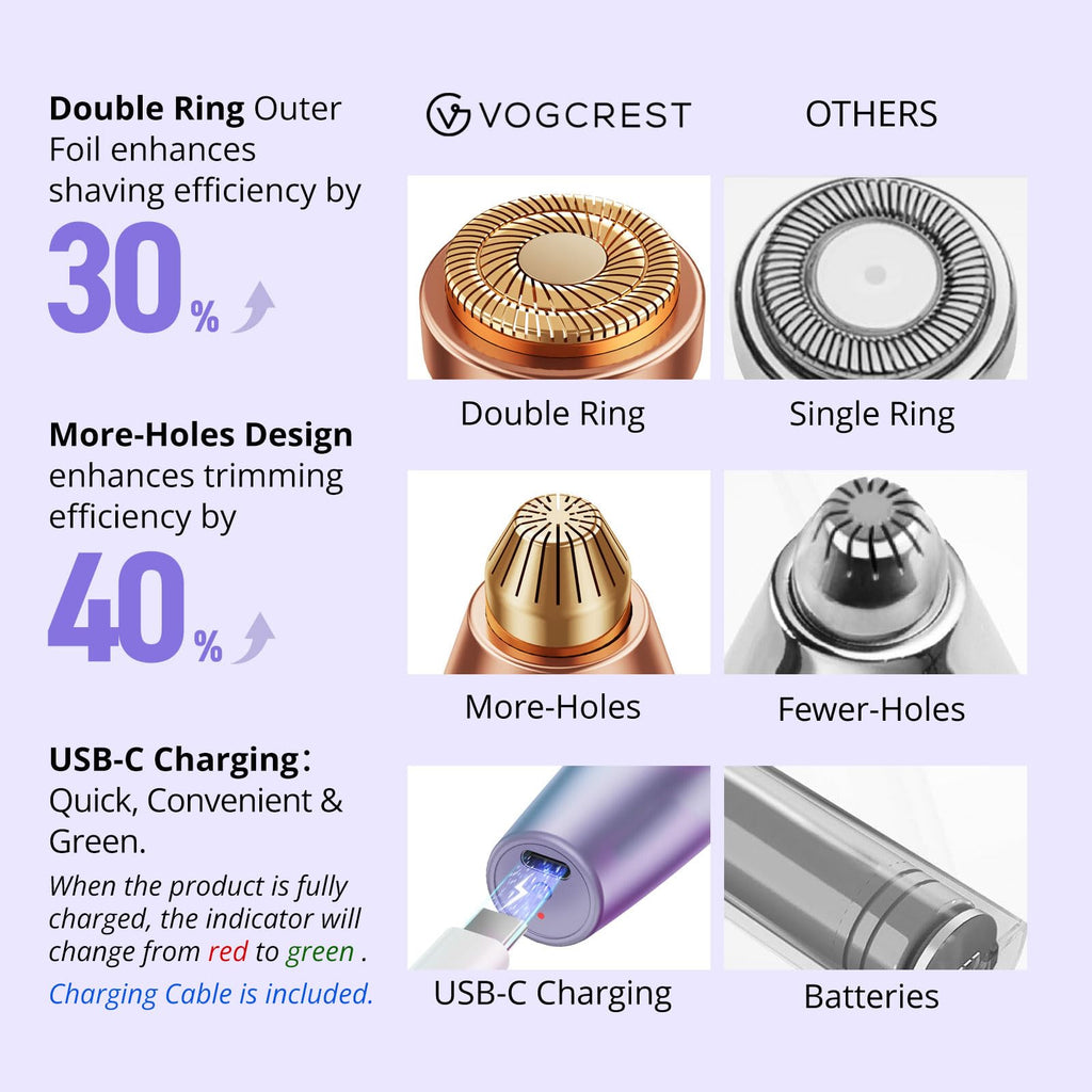 VG VOGCREST Eyebrow & Facial Trimmer: 2-in-1 Rechargeable Facial Hair Removal & Eyebrow Shaver - Painless Razor with Built-in LED Light (Solar Purple)