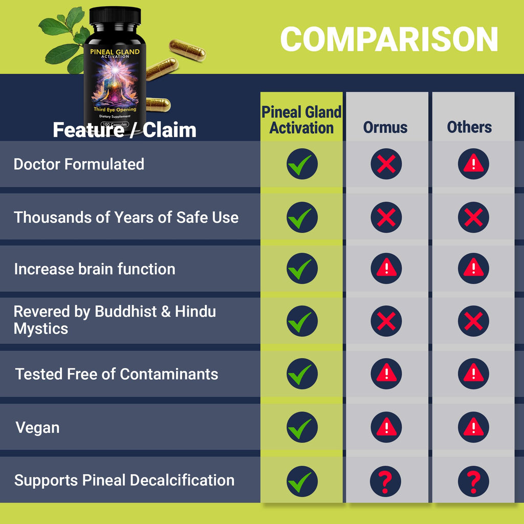 Kailash Herbals Pineal Gland Activation – Haritaki & Turmeric for Third Eye Awakening, Decalcification Support & Mental Clarity – King of Herbs – 5,000 Year Ayurvedic Formula – 100 Vegan Capsules