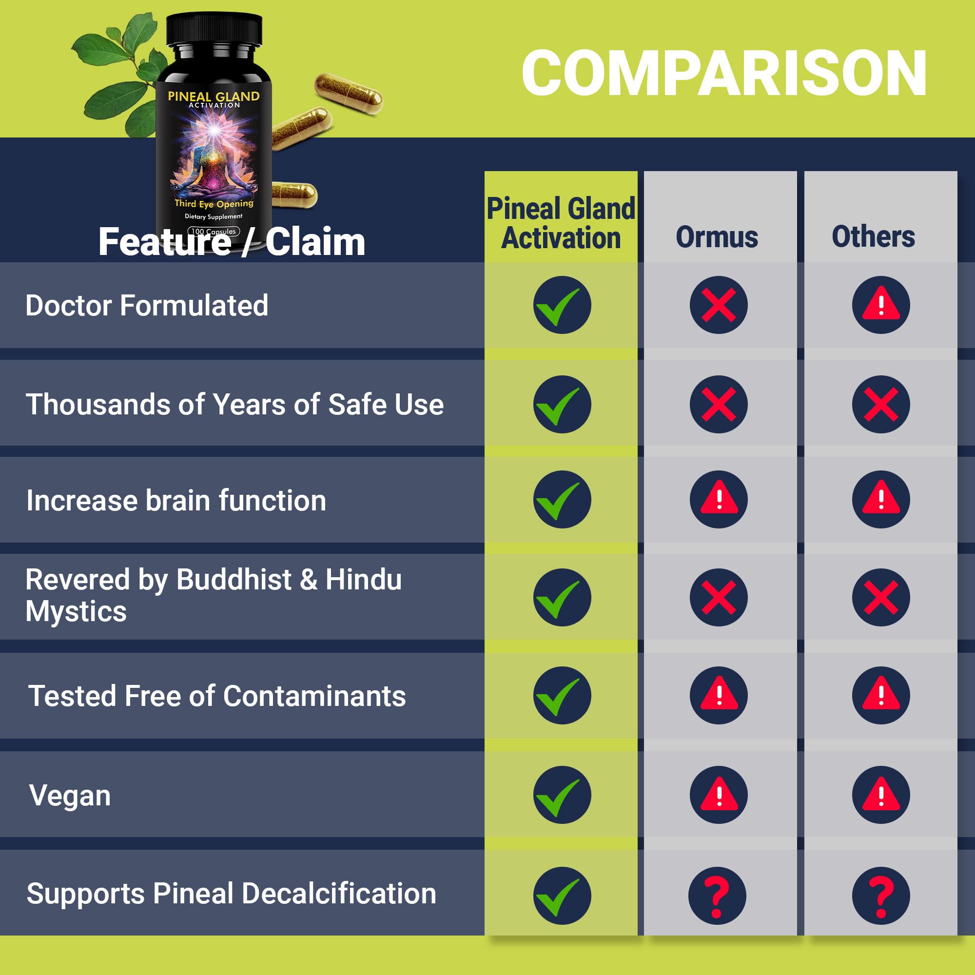 Kailash Herbals Pineal Gland Activation – Haritaki & Turmeric for Third Eye Awakening, Decalcification Support & Mental Clarity – King of Herbs – 5,000 Year Ayurvedic Formula – 100 Vegan Capsules