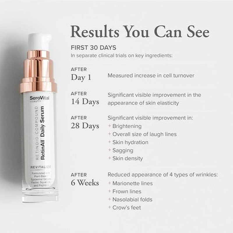 SeroVital Beauty RetinAll Daily Serum - Anti-Aging Retinoid Face Serum for Women, 1 oz