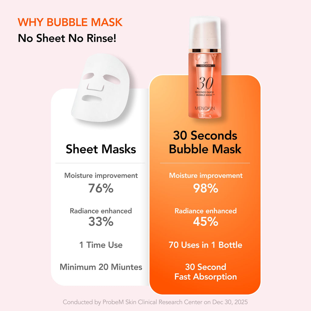 MENOKIN Korean Face Mask 3sets [30 seconds Quick Bubble Mask] (Collagen, Brightening, Moisturizing), Hydration improvement, Radiance-boosting, Easy-to Use, Glass Skin, 3.21 fl.oz