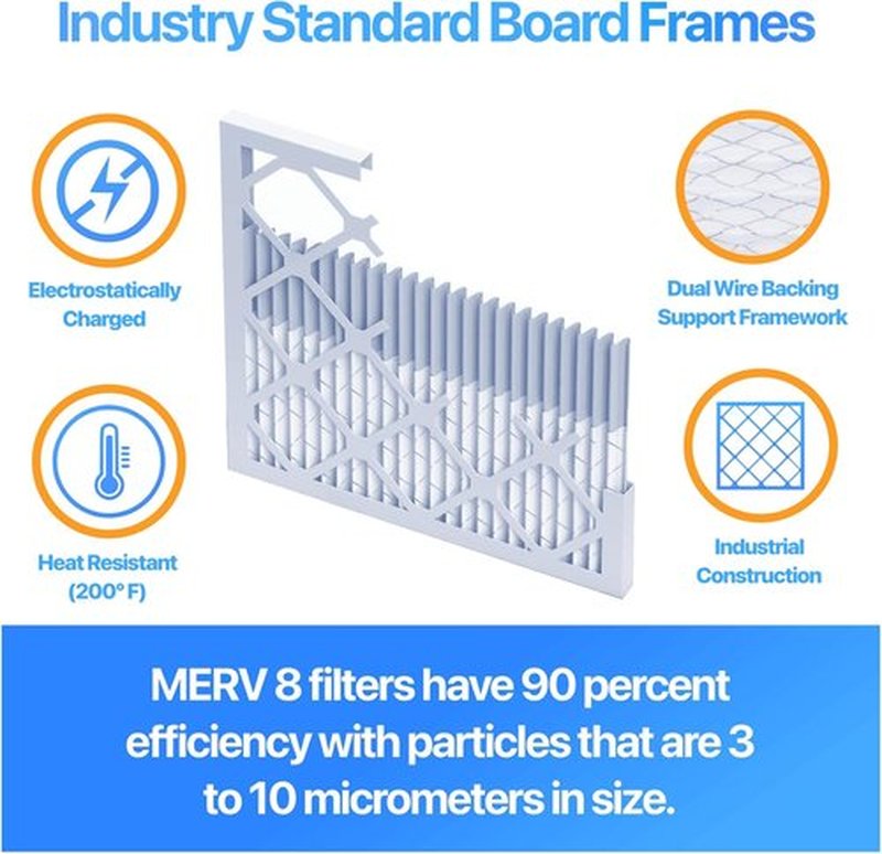 Filter King Air Filters - MERV 8 Pleated HVAC AC Furnace Filters | 29.75x35.75x1 | 12 Pack for Clean Air
