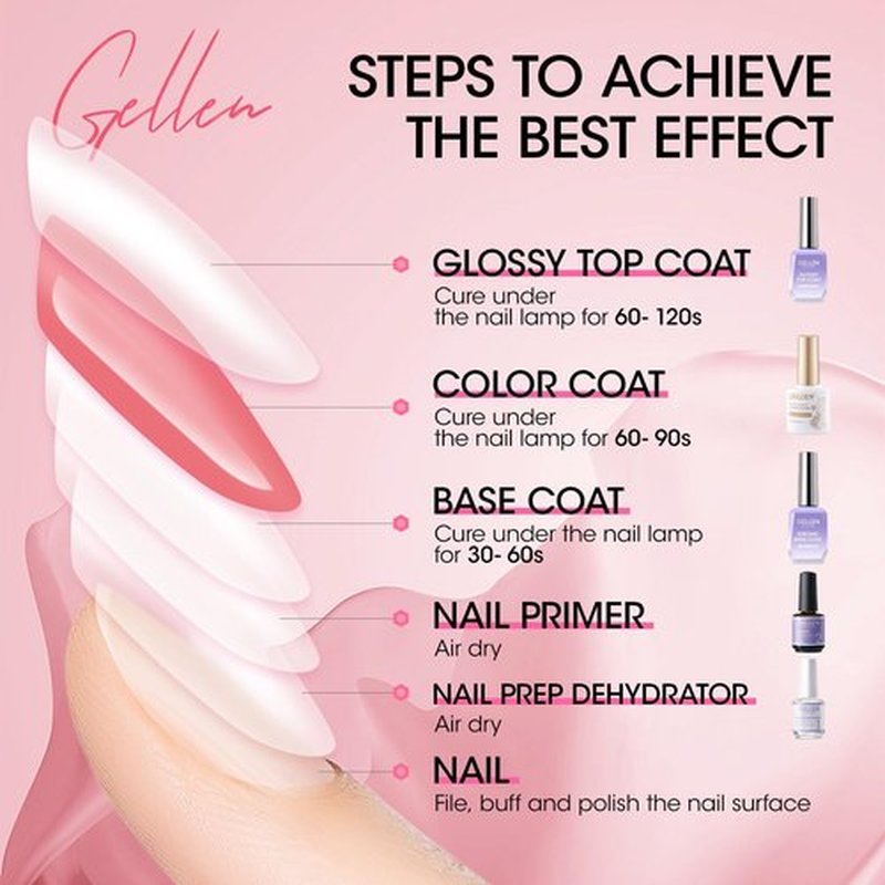 GELLEN Nude Gel Nail Polish, French Tip Gel Nail Polish Set Pink Jelly U V Gelpolish Soak off French Manicure Kit for Nail Art