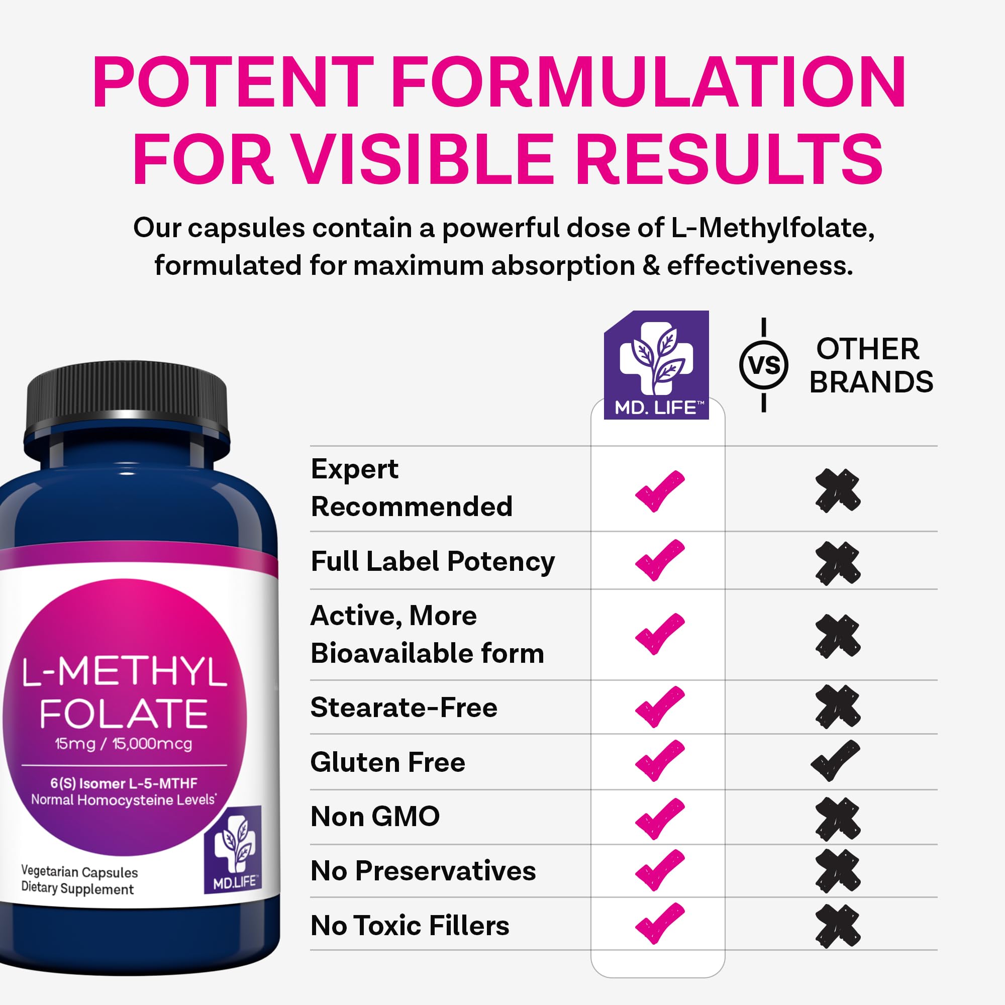 MD Life L-Methylfolate 15 mg Supplement - Professional-Grade Active LMethylfolate Supplement - 90 Capsules - L-Methylfolate 15mg - Maximum Potency MTHFR w/Essential Amino Acids