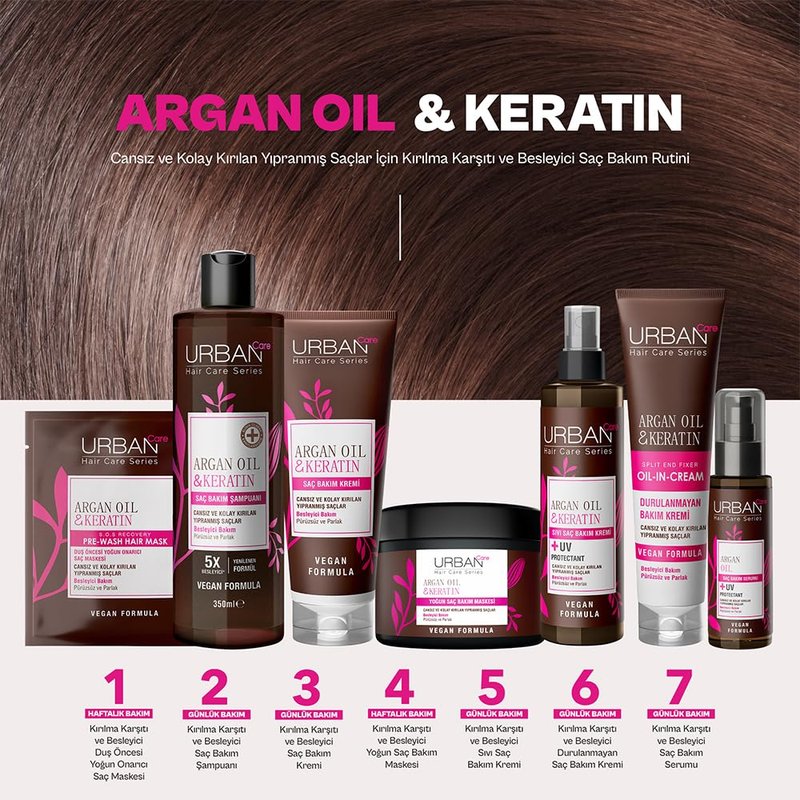Urban Care Argan Oil & Keratin Hair Mask - Deep Conditioning Treatment for All Hair Types