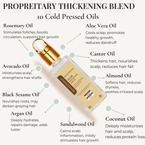 Revatology Hair Thickening Serum - Leave-In Treatment for Thinning Hair & Scalp Care | 30 Botanicals with Rosemary & Biotin