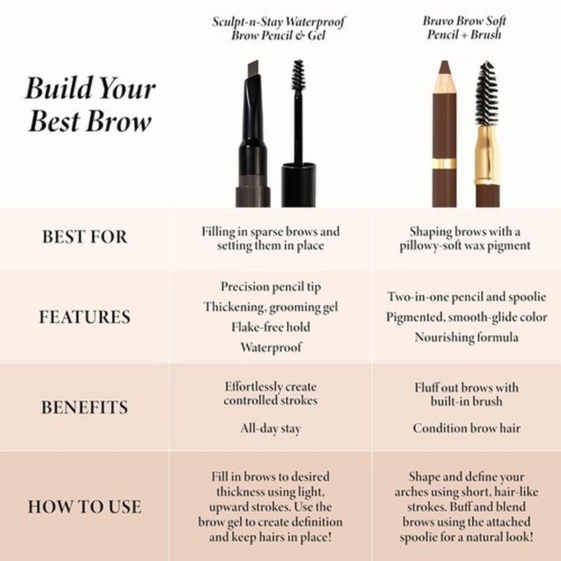 Laura Geller New York Bravo Brows Soft Pencil & Brush - Blonde Shade for Effortless Definition