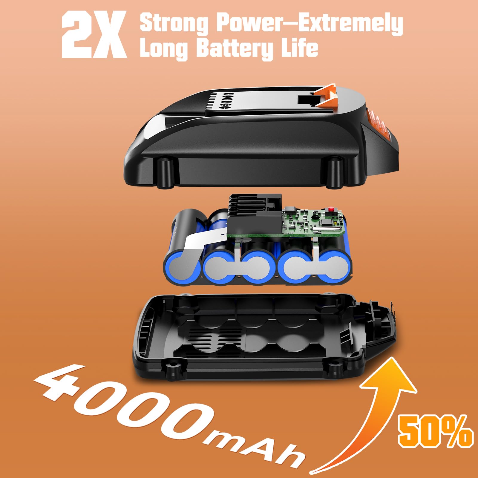 Bonacell Upgraded 2Pack 4.0Ah Battery Replacement for Worx Battery 20V Power Share Max 20V Lithium-ion WA3520 WA3525 WA3575 WG891 with LED Power Indicator