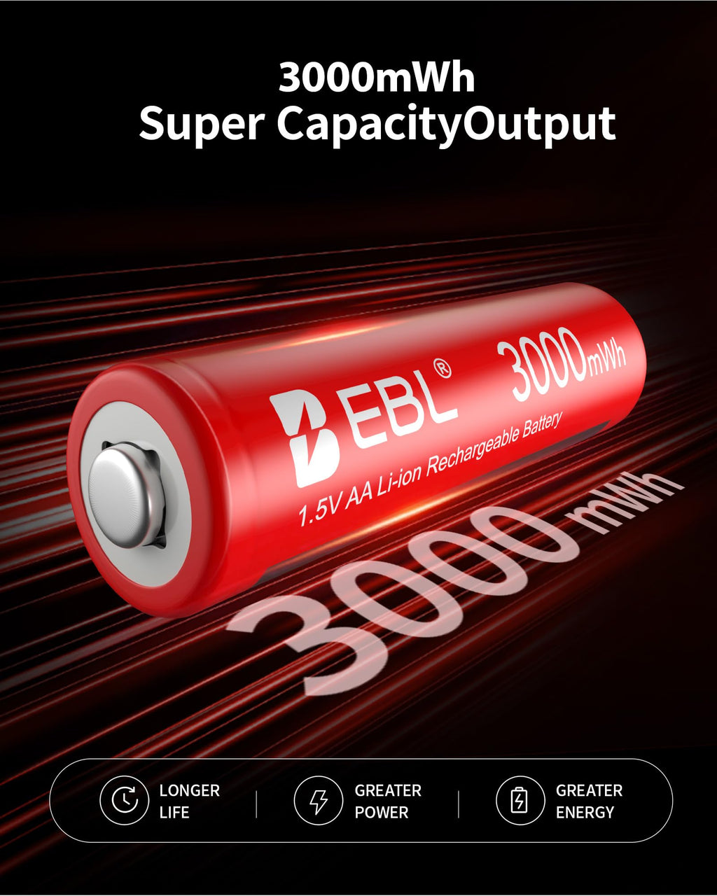 EBL AA Rechargeable Lithium Batteries 12Pack, 3000mWh Double A Battery 1.5V Constant Voltage and Long-Lasting