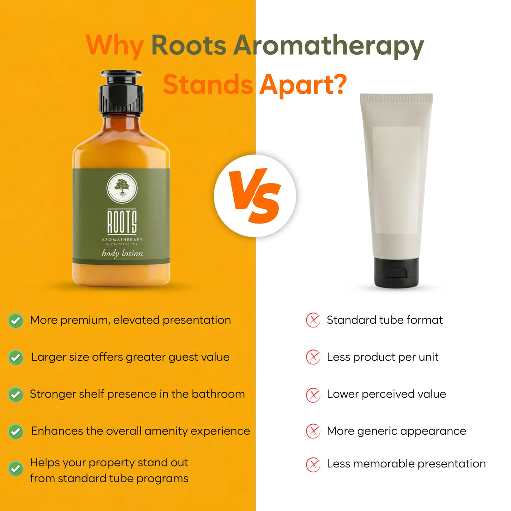 ROOTS AROMATHERAPY 150 Piece Airbnb Essentials for Hosts,Hotel Shampoo & Conditioner Supplies for Guests, Body Wash Lotion & Soap, Travel Size Toiletries Bulk Mini Sets Hygiene Kits Bar Soaps Air Bnb