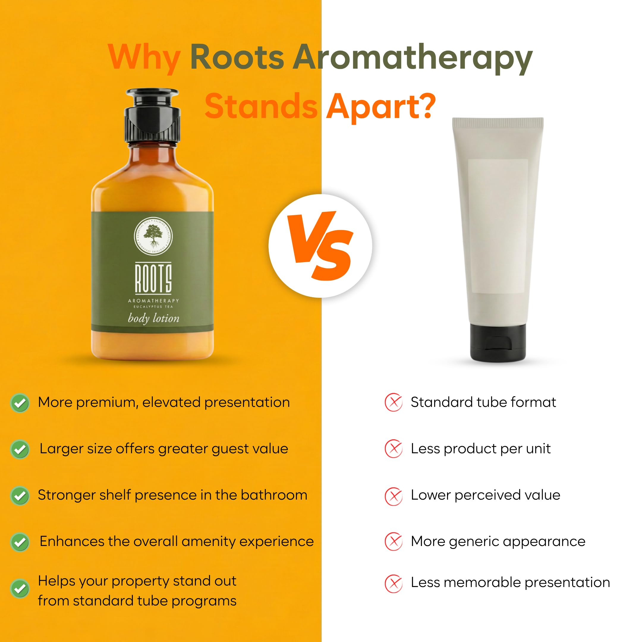 ROOTS AROMATHERAPY 150 Piece Airbnb Essentials for Hosts,Hotel Shampoo & Conditioner Supplies for Guests, Body Wash Lotion & Soap, Travel Size Toiletries Bulk Mini Sets Hygiene Kits Bar Soaps Air Bnb