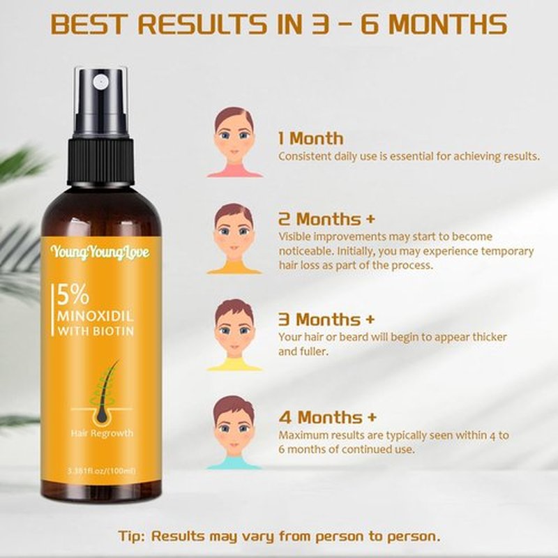 5% Minoxidil Spray with Biotin - Regrowth Treatment for Men Women, Promotes Thicker, Stronger, Fuller Hair, Prevents Hair Loss, for Men Hair & Beard, for Women Hair Growth, 3.38 oz