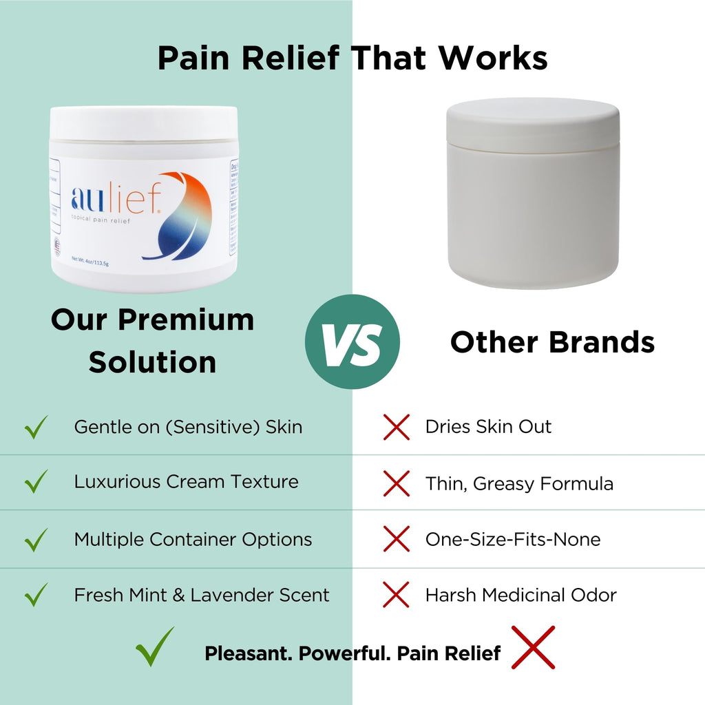 China-Gel Aulief Pain Relief Cream Arthritis & Muscle Rub for Sore Muscles & Joint Pain, Neck, Knee & Back Aches, Premium Mint Green Topical Gel, 2 oz Travel Tottle (2-Pack)