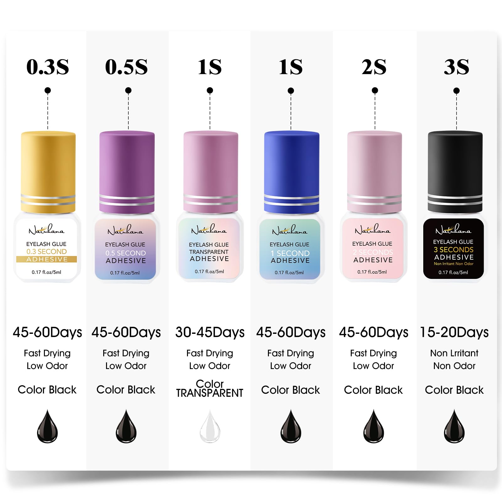NATUHANA Eyelash Extension Glue 3 Sec Drying (0.17fl.oz / 5ml)/3 Weeks Retention,Waterproof No Irritation Lash Extension Glue for Adhesive Personal DIY or Professional,Black