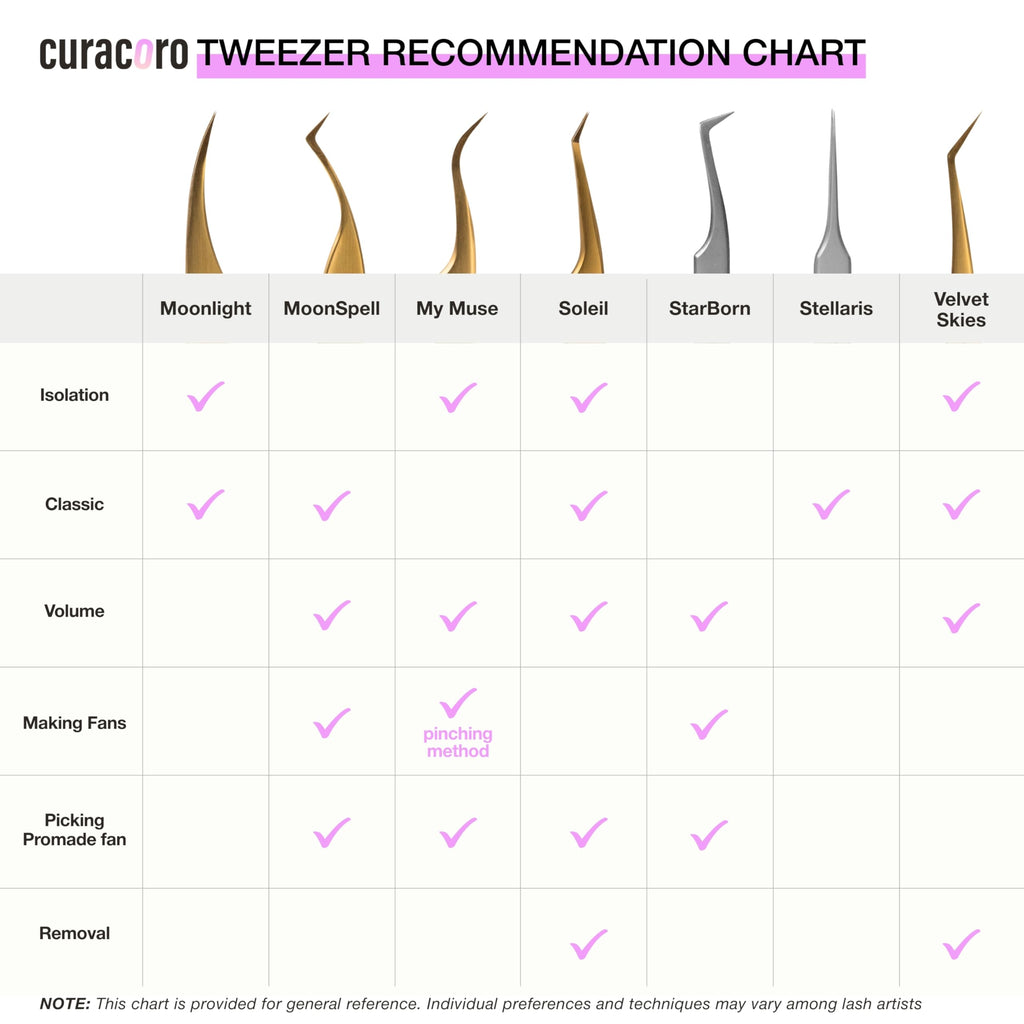 Curacoro Lash Tweezers, LashSmith L-Shaped Tweezer - StarBorn